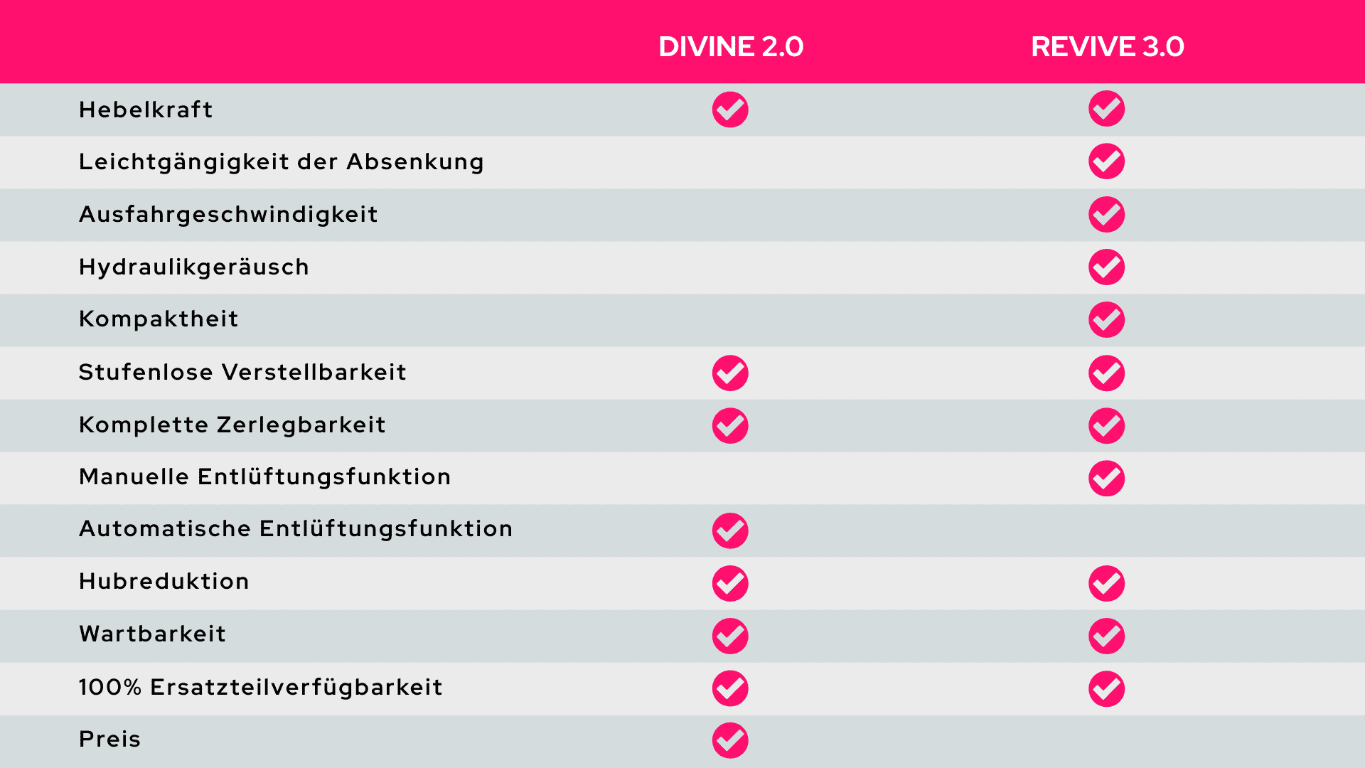 2DIV vs REVT_DE.png
