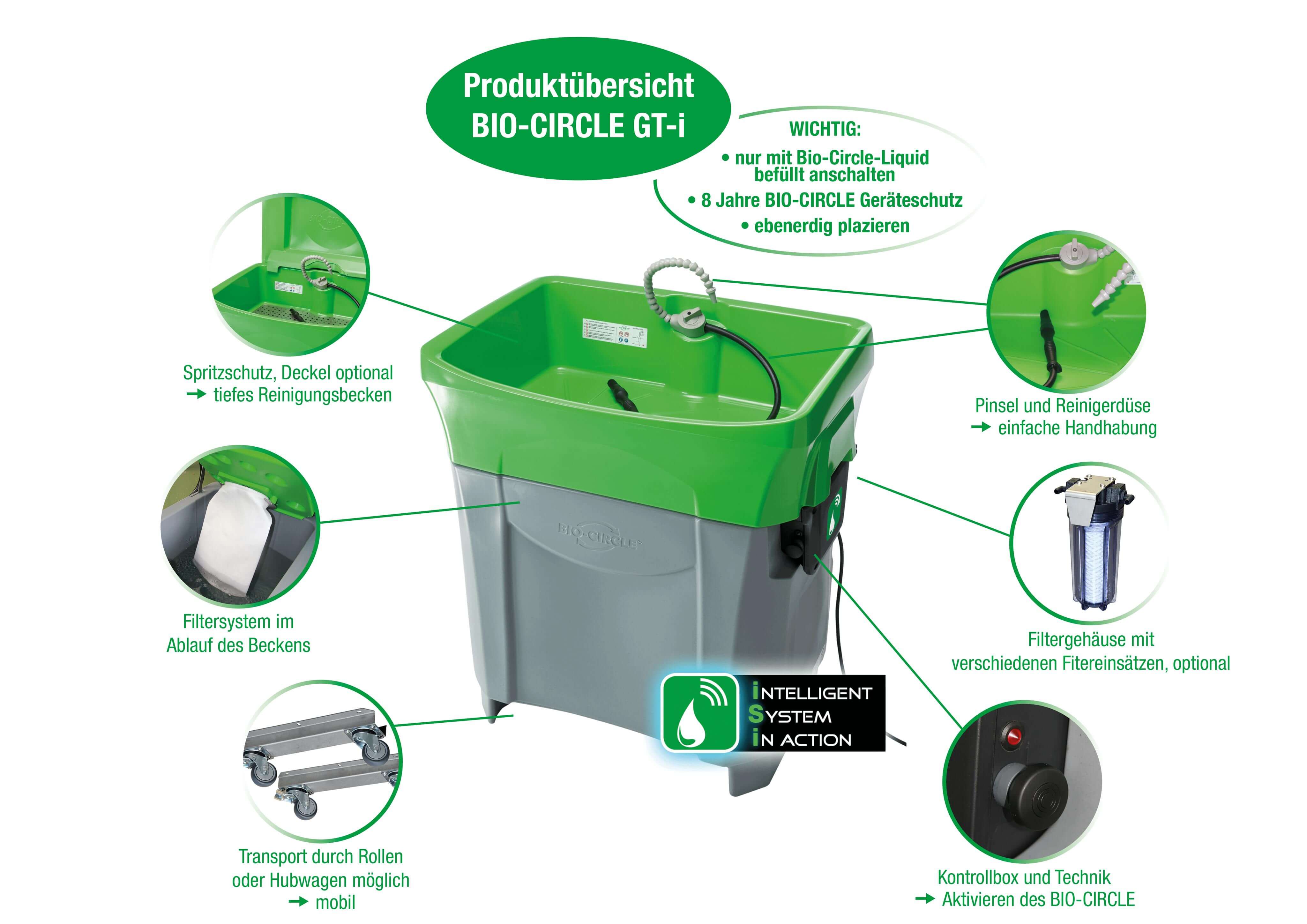 BIO-CIRCLE GT-i Maxi_Zubehör Aufstellung.jpg