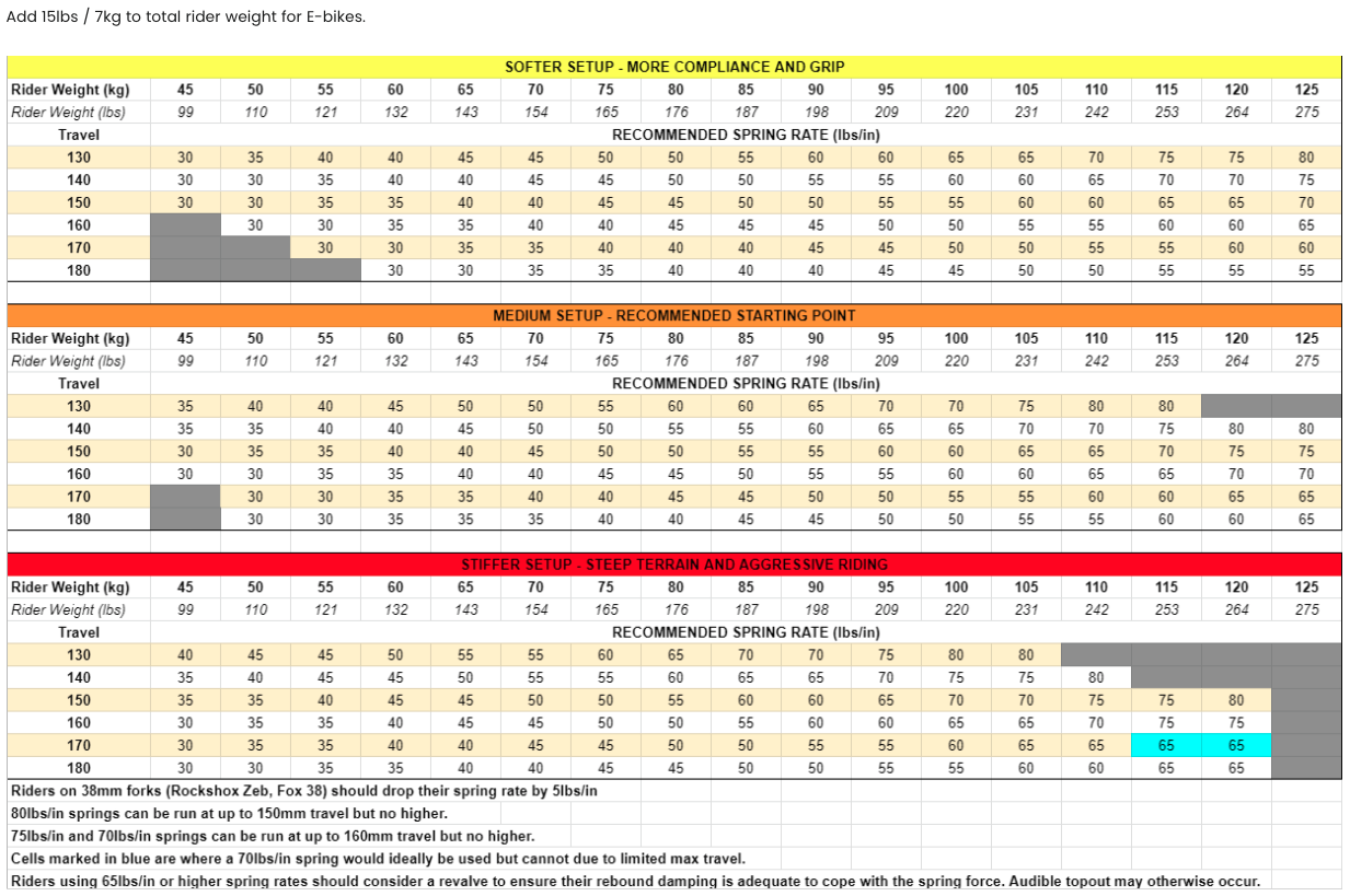 Spring Rate Chart.png