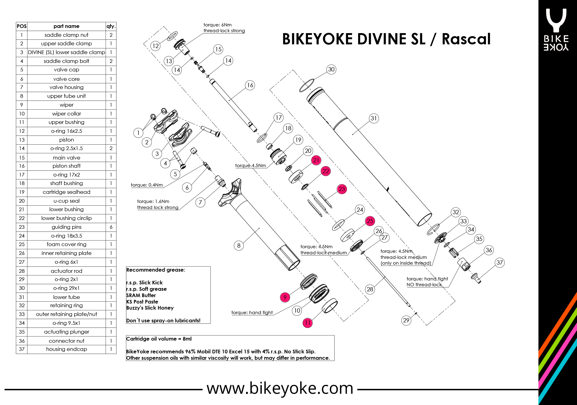 servcie kit Divine SL drawing.png